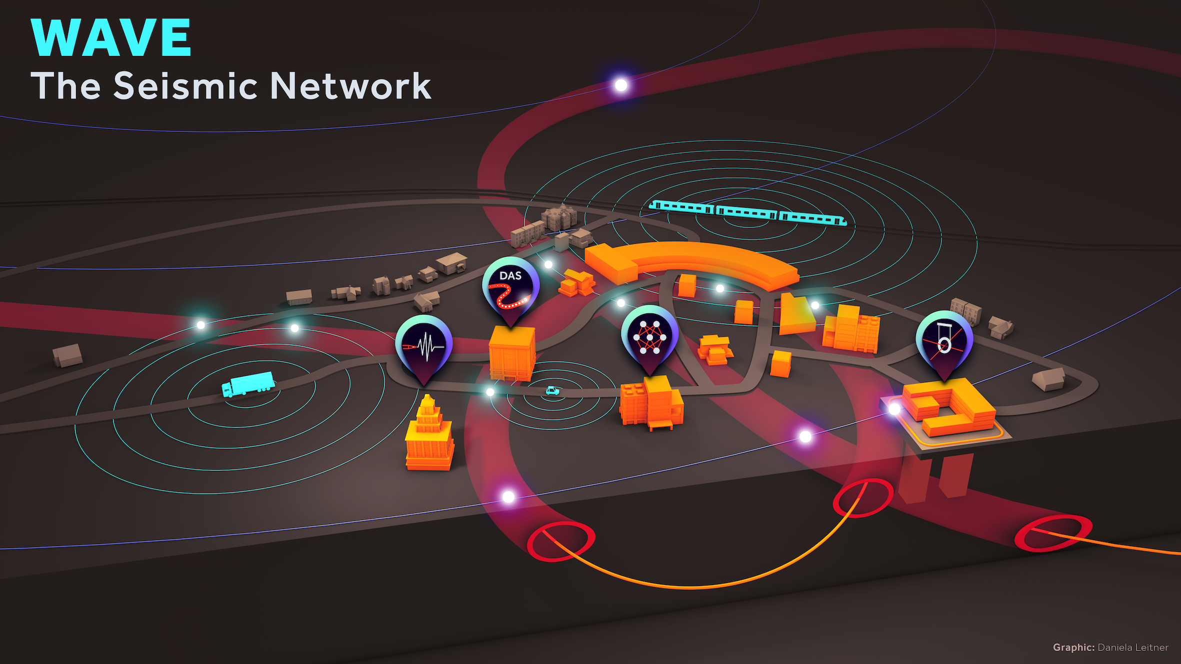 WAVE - The Seismic Network in Hamburg