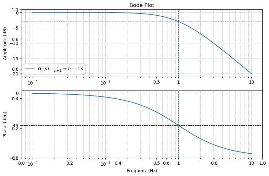 ../_images/a66122dcbe0a2a957cc467539868e34d19f94f44f1809582ddd8ac44117986a1.png