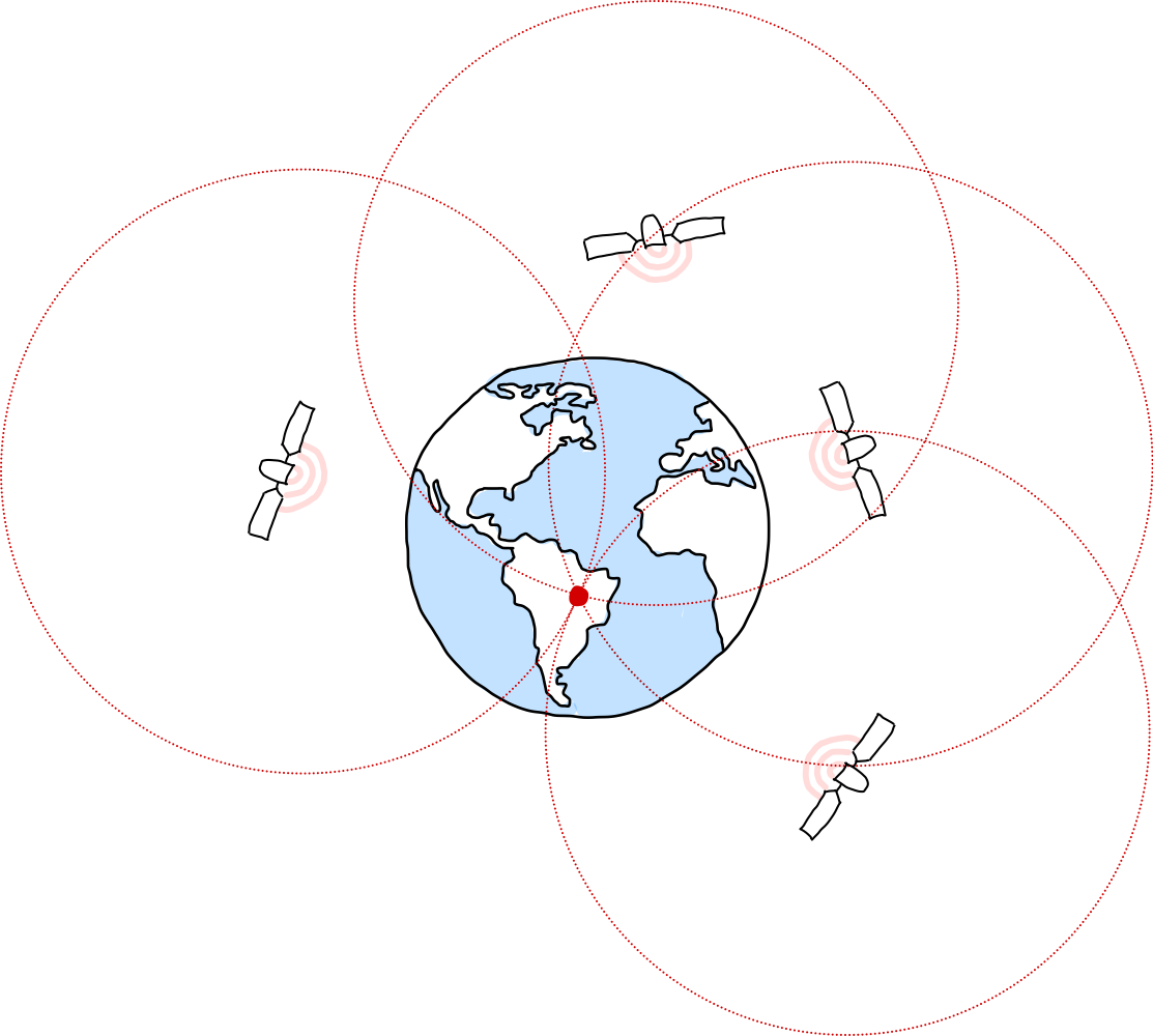 gps_funktionprinzip