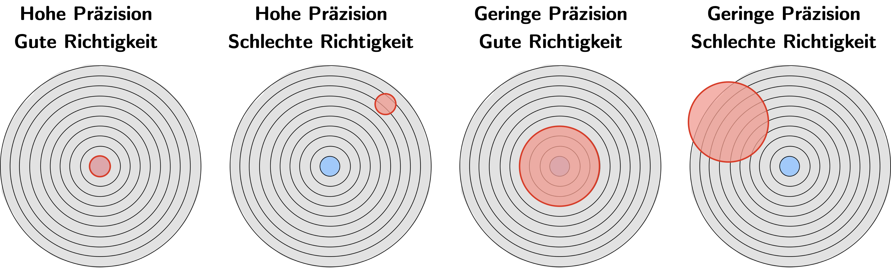 zielscheibe