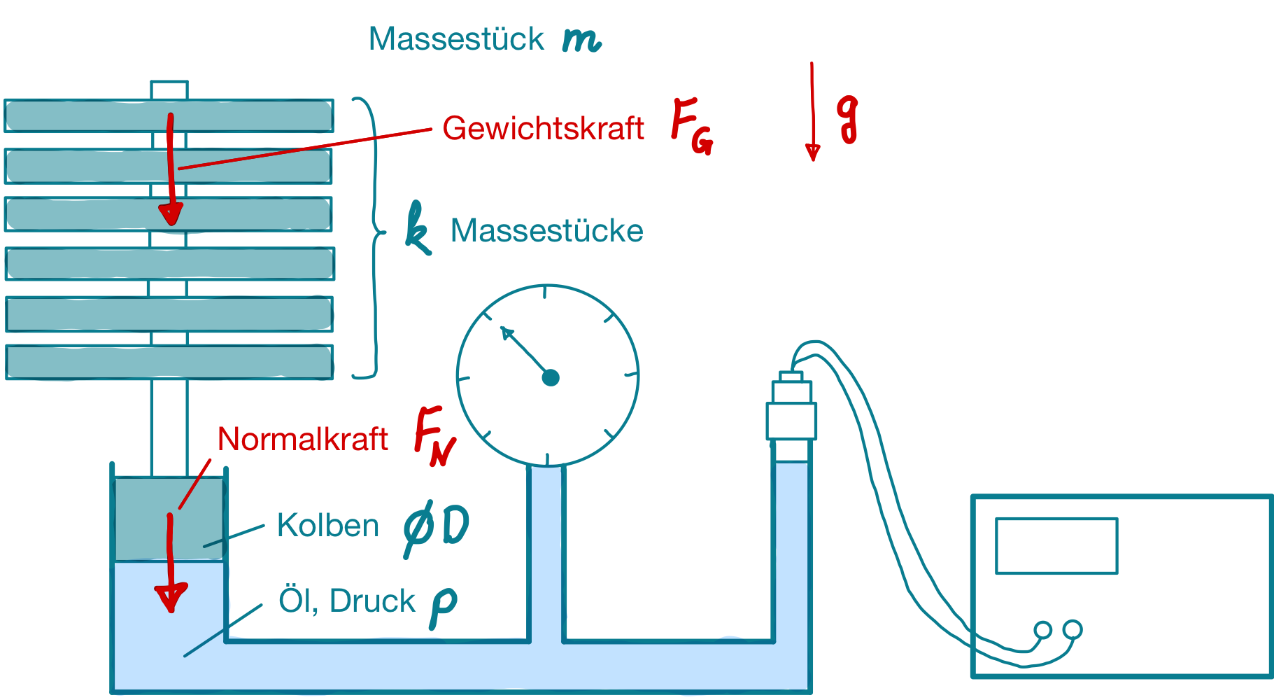 ../_images/kolbenmanometer.png