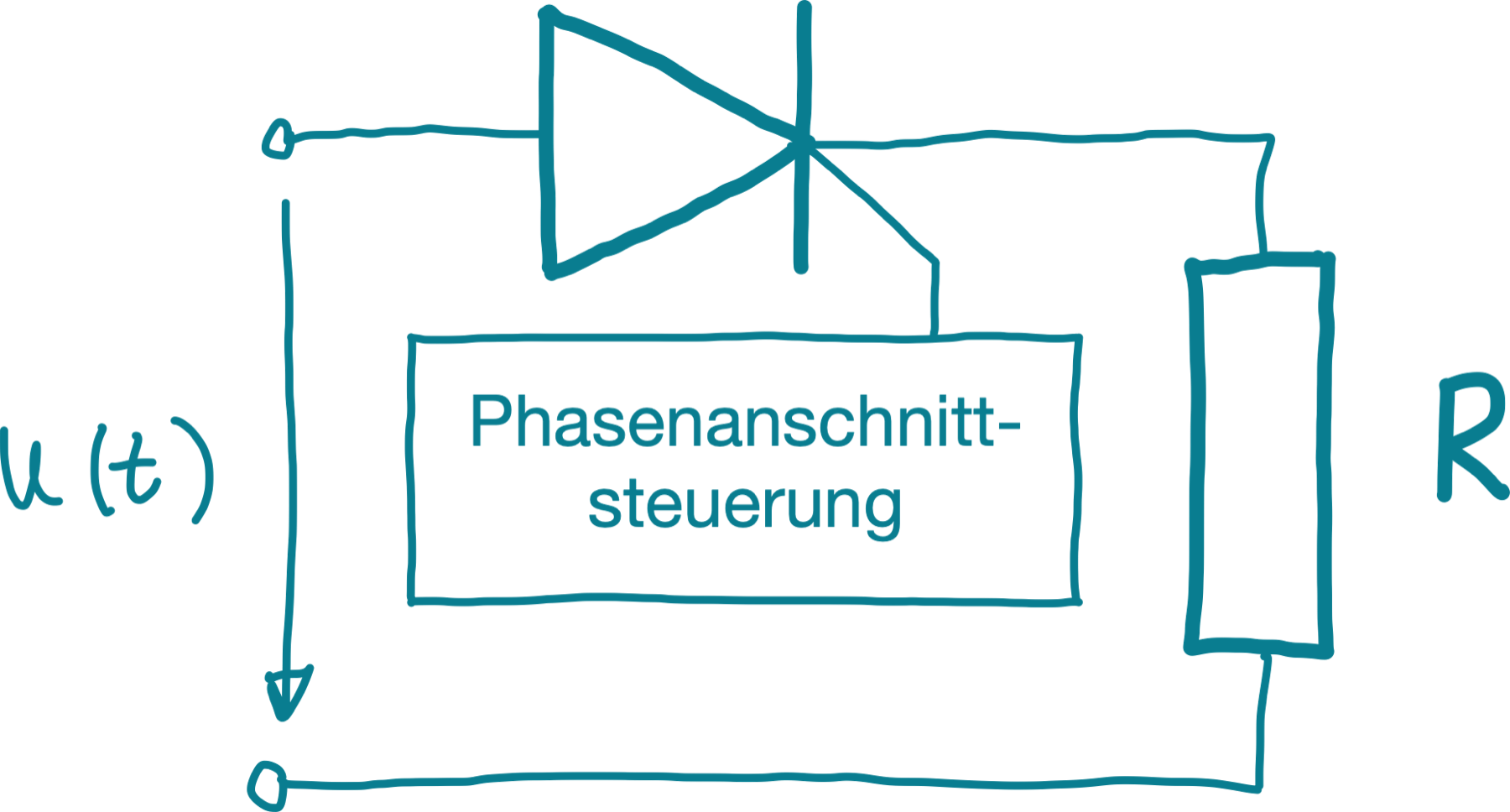 ../_images/phasenanschnitt.png